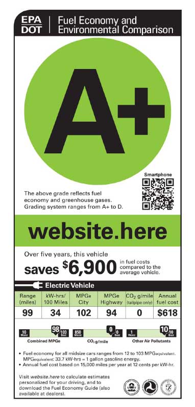The first proposed fuel economy label design rates cars on a letter scale from A+ to D.